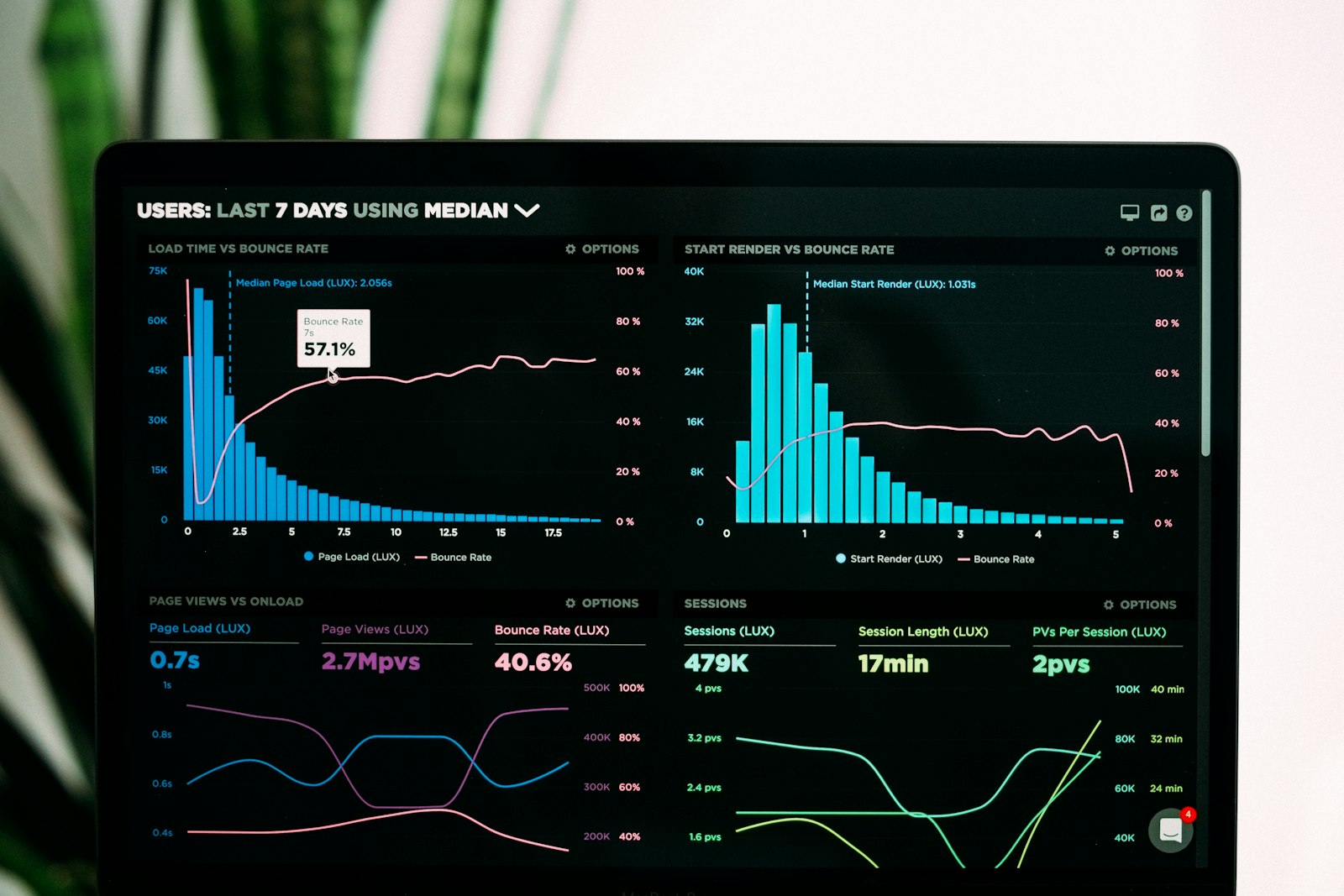 Enterprise analytics dashboard in use